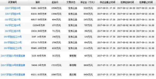 长沙土拍