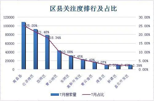 南昌二手房 南昌二手房