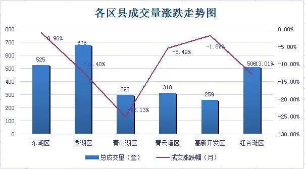 南昌二手房