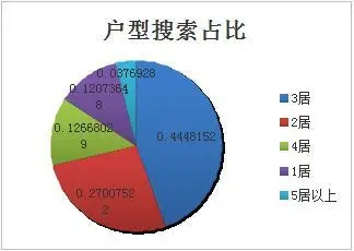南昌二手房 南昌二手房