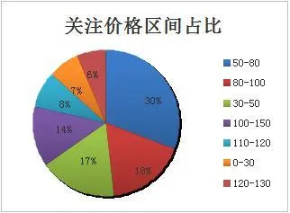 南昌二手房 南昌二手房
