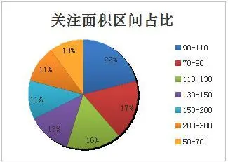 南昌二手房 南昌二手房