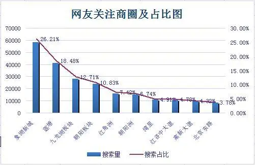 南昌二手房