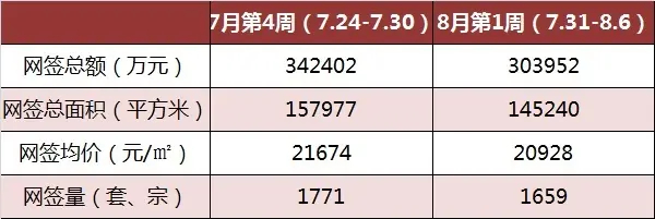 2017广州房价 广州二手房价 7月广州二手房成交