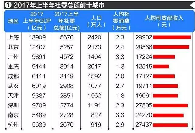 武汉大概人口_武汉人口密集图(2)