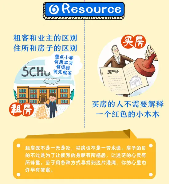 租房VS买房 租灵活买放心，你怎么选？