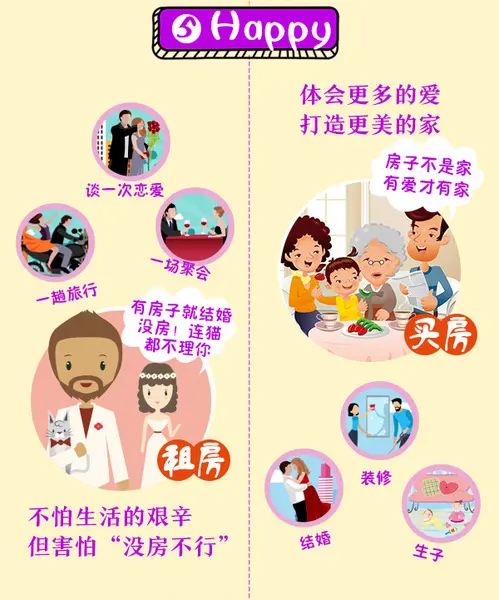 租房VS买房 租灵活买放心，你怎么选？