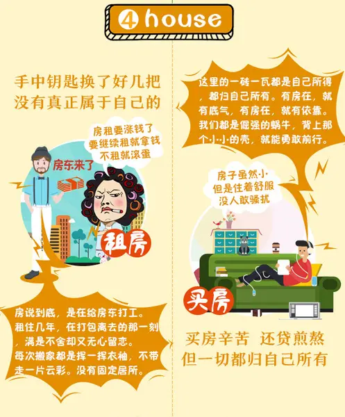租房VS买房 租灵活买放心，你怎么选？