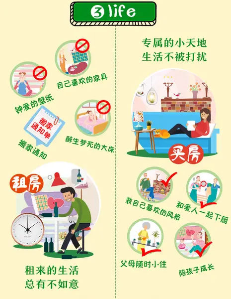 租房VS买房 租灵活买放心，你怎么选？
