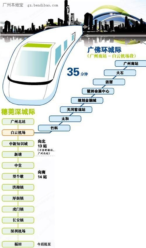 广东的很多快轨建设