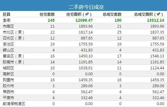 二手房成交