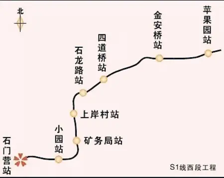 站点:苹果园站,金安桥站,四道桥站,石龙路站,上岸村站,矿务局站,小园