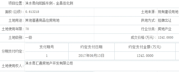 8.14涞水县一住宅地块成功出让 1242万成交 曝区域楼盘
