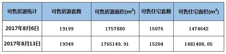 北京成交