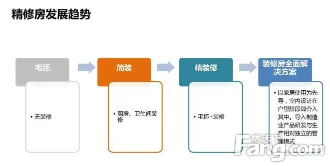 成都新规:未来住宅成品房交付将达100% 家装