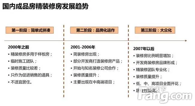 成都新规:未来住宅成品房交付将达100% 家装