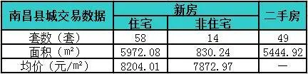 南昌二手房