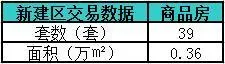 南昌二手房