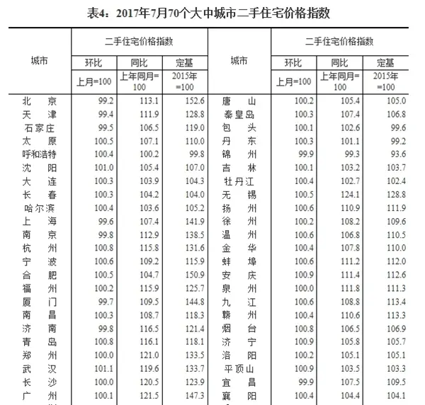 统计局数据:7月桂林房价指数同比上浮8.9%连涨7个月 统计局数据:7月桂林房价指数同比上浮8.9%连涨7个月