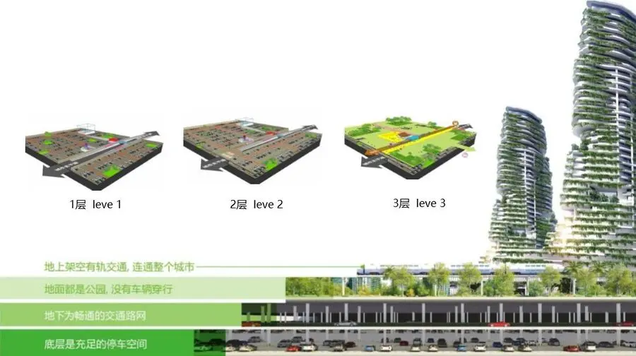 "立体城市"或解城市化进程之困?