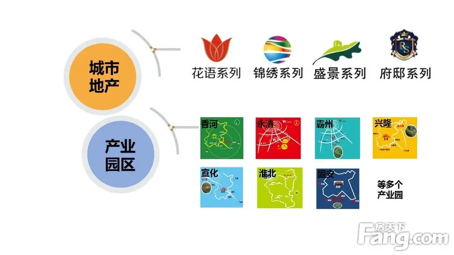 荣盛发展大地产产品概况
