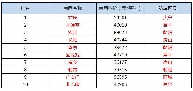 热搜商圈