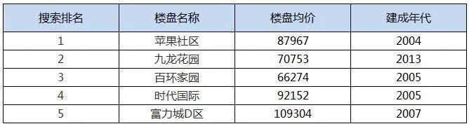 热搜商圈