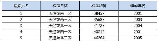热搜商圈