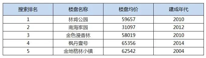 热搜商圈