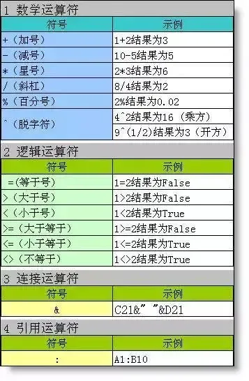 excel操作教程下载_excel函数应用教程 下载_poi操作excel教程