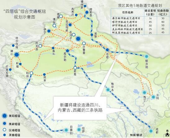 规划|新疆将建连通川,藏,内蒙古三条铁路