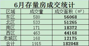扬州二手房