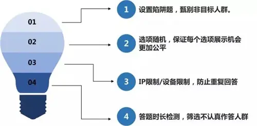 中指调查2.0:诠释不一样的房地产顾客满意度调