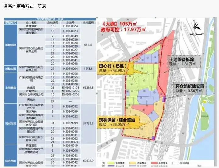 笋岗片区的旧改改造是涉及足足80多栋楼 老仓库区正在