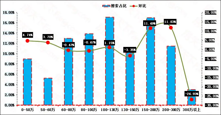 价格区间