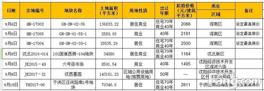 沈阳房产开发