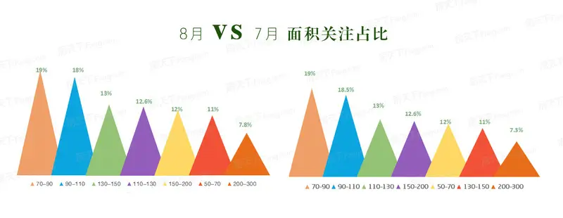 8月珠海二手房市场分析报告