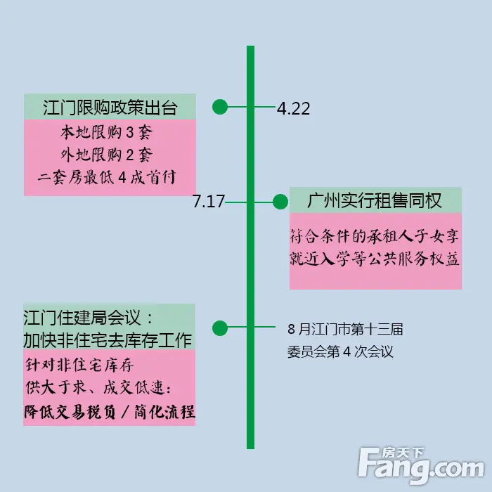 多重利好政策下 商业地产发展前景如何?