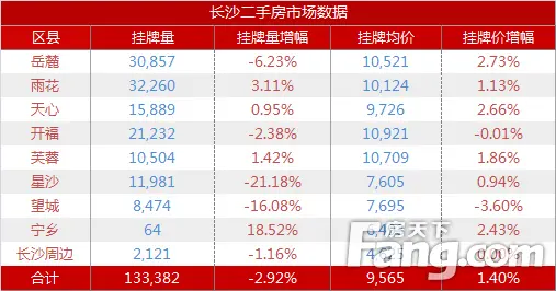 挂牌