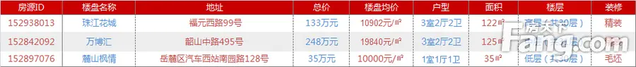 房源