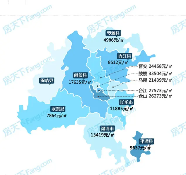 2017年8月福州二手房成交量微降 挂牌价仍小幅上扬