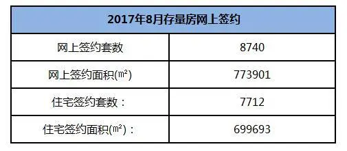 8月成交