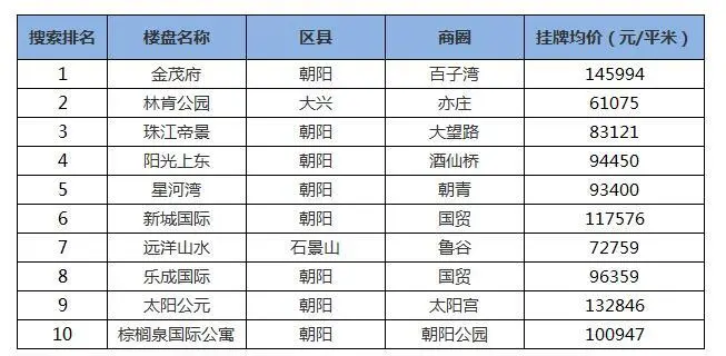 8月成交