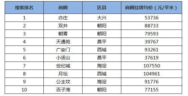 8月成交