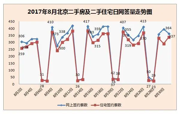 8月成交