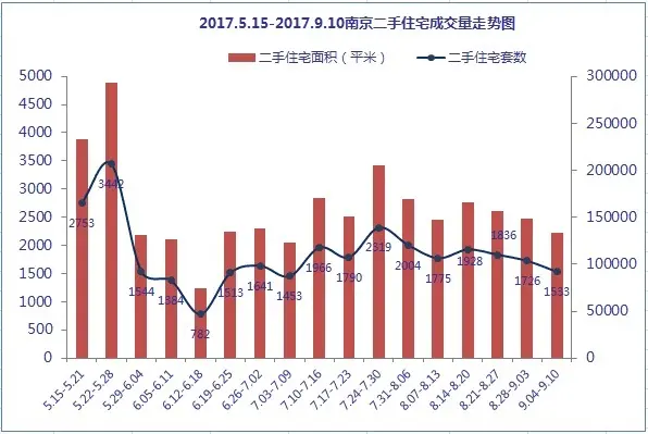 南京成交