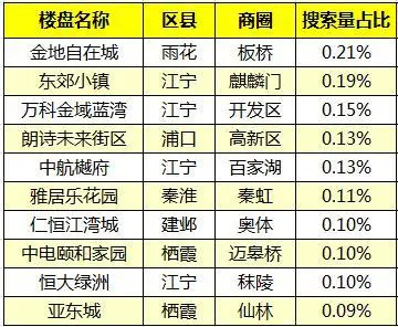 楼盘