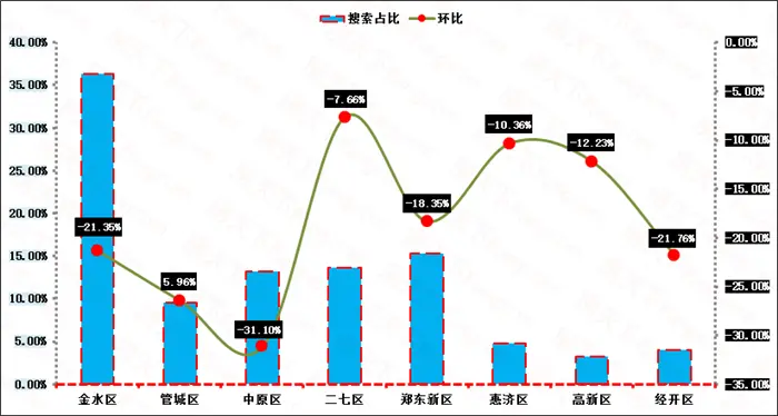 区县搜索