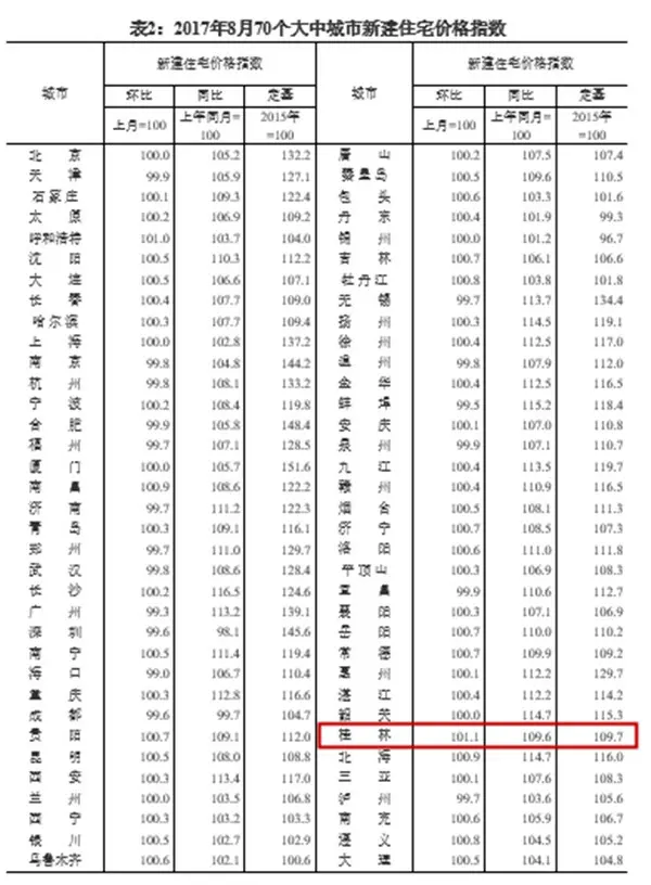肉痛！房价还在涨！早叫你买房你干嘛去了？