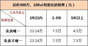 合理避税